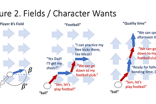 Vectors Part 2: Fields