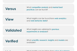 Online Dialogue’s 6V model