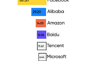 https://www.emarketer.com/content/global-digital-ad-spending-2019