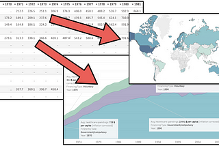 Beauty and the Beast: How to turn boring spreadsheets into fascinating data storytellings