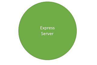 How Node JS middleware Works?