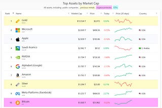 All Been Crypto — Week 16 Feb 2024