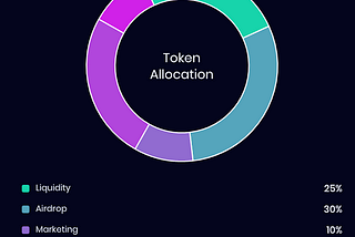 Announcing the Kekwcoin Token ($KEKW) Launch