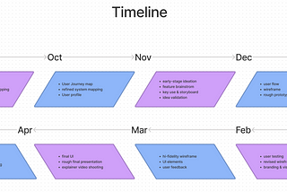 Generating a Research Plan