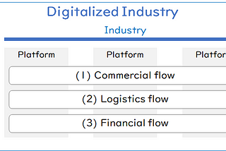 Why implement a “digitalized industry” with Blockchain? Part 2