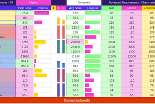 Aim Journey ⛰️- Week 10