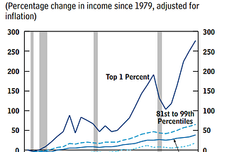 Racial Disparities in Income Distribution: Essay writing services