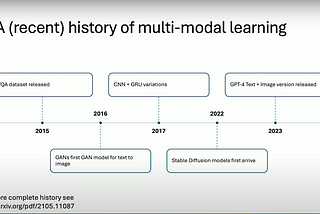 Delving into Multimodal Deep Learning in the Real World with Issac Godfried