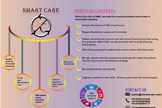 Smart asset care — New way to improve productivity.
