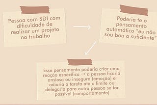 Autossabotagem, autoconhecimento & Síndrome da impostora