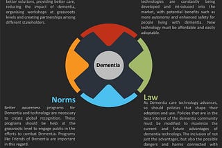 Dementia Framework