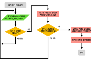 [브루스터.챗] 1. 새로운 프로젝트의 시작
