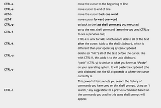 Readline Shortcuts Cheatsheet