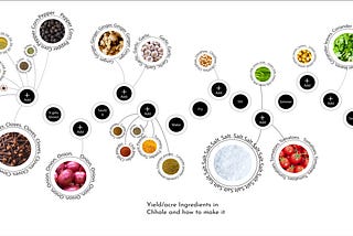 Day 8 of Data Visualisation-Small Progress