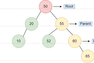 Binary Search Tree in JavaScript - (Implementation, Traversing, Formulas)