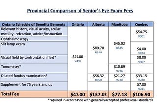 5 things to know about the optometry funding issue, and how the government can fix it