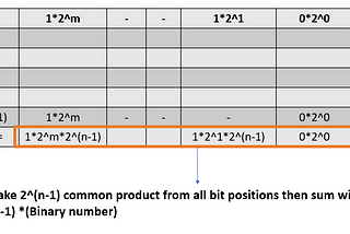 Sum of All Subset XOR Totals