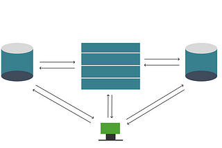 System Design Notes- Day 1