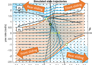 Motorsports Physics — Modeling and Simulation of the Counter-steering