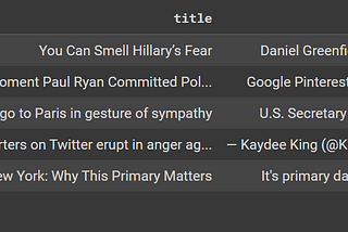 Detecting Fake News With Machine Learning Model Using Python