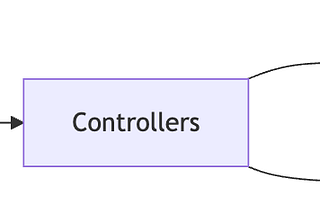 From Containers to Intelligence: Is LlamaStack the Kubernetes of LLMs?
