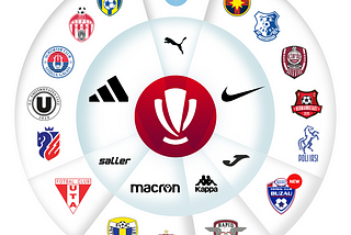 On Romanian Football: 2024–2025 brands in Romanian First League