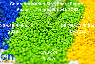 Colorants Market Size Set For Rapid Growth, To Reach Around USD 58.11 Billion by 2032