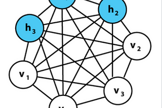 A Complete Guide to Boltzmann Machine — Deep Learning