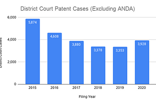Top Patent Litigation Attorneys of 2021