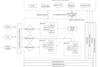 Leveraging Service-Oriented Architecture for Data-Driven Smart Buildings