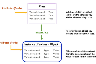 Class and instance attributes