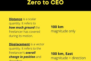Distance vs Displacement in a Freelancer’s Zero to CEO​