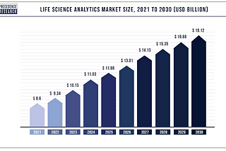 Life Science Analytics Market