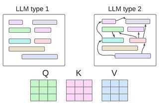 Why We Should Pay Attention to Attentions in LLMs?