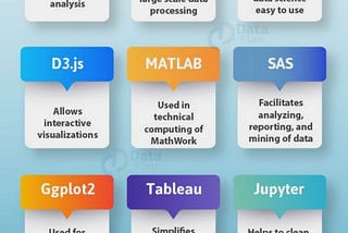 What are the Data Science tools used by Data Scientists?