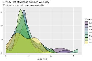 Visualize Your Strava Data Using R