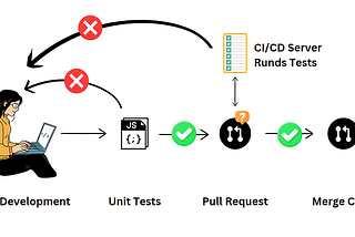 Breaking Down the Key Differences Between Unit Testing and End-to-End Testing