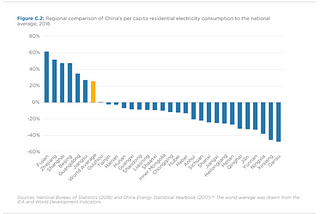 What does China’s carbon neutrality ambition mean for other emerging economies?