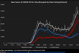 One Virus, Two Americas