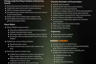 Warped Games: Monthly Dev Update — March 2025