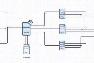 Ensuring High Availability —Infrastructures Design