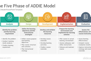 OLT 510 — The 5 Phases of the ADDIE Process