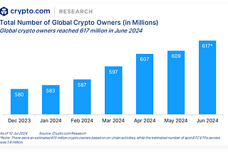 Automating Blockchain Commerce: The Next Big Leap
