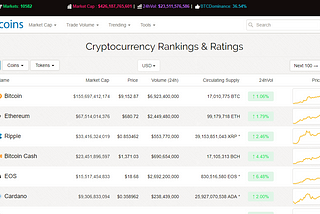 Are you optimistic about Altcoin?