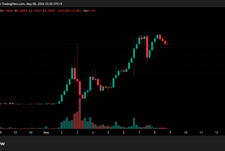 $LAB Token: The Next 100x or the Next Great Rug?