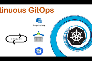 Continuous GitOps, the way to do DevOps in Kubernetes