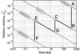 The Sampling Nomogram, Simply Explained