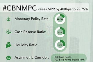 In the Know: A Shallow Dive into Revised CBN Policies