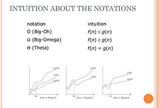 Time and Space complexity