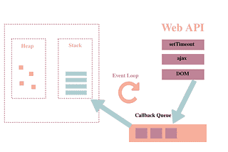 event loop js